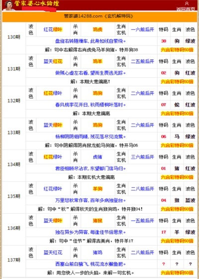二四六香港管家婆生肖表｜精选解释解析落实